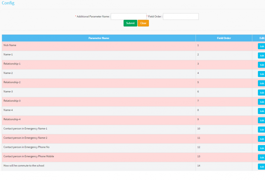 additional parameters