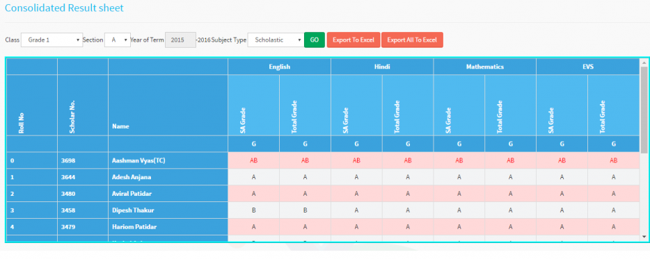 consolidated result sheet