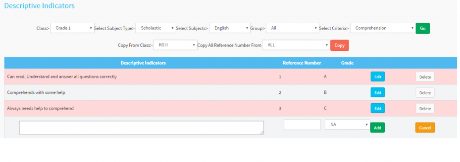 descriptive indicators