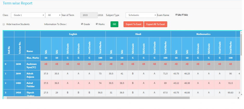 Need for Schools to embrace Digital India and use School Management Tools